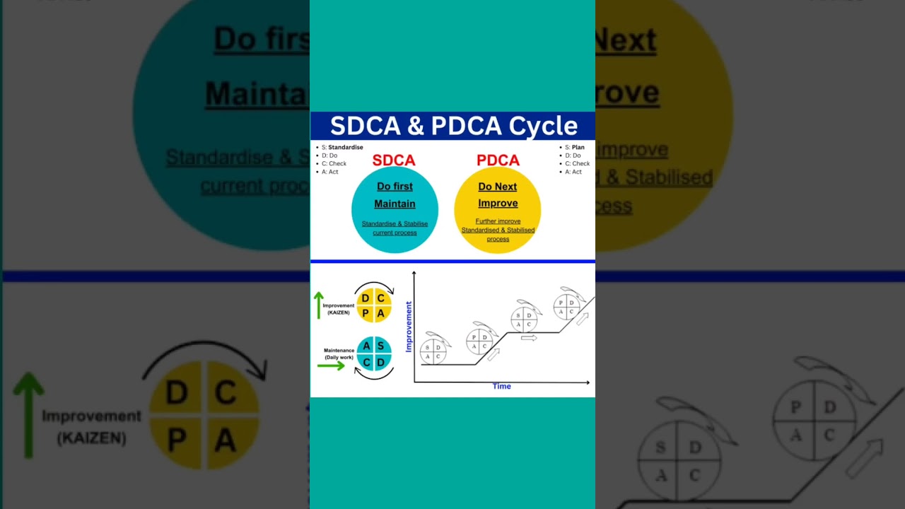 #sdca #pdca #quality #iatf16949 #iatf #qms