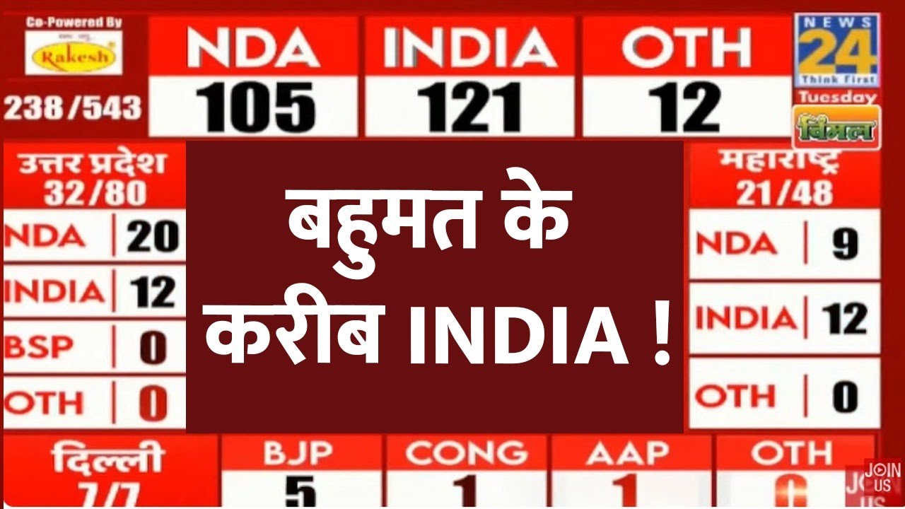 Election Results 2024 LIVE: रुझानों में बहुमत के करीब INDIA गठबंधन | Lok Sabha Election 2024