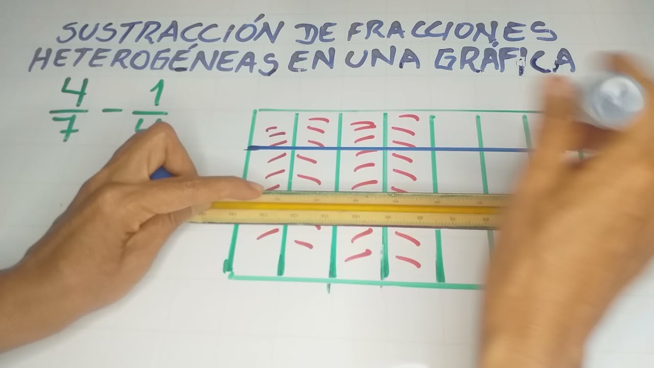 RESTAMOS DOS  FRACCIONES HETEROGÉNEAS EN UNA GRÁFICA-MODELO DE ÁREAS