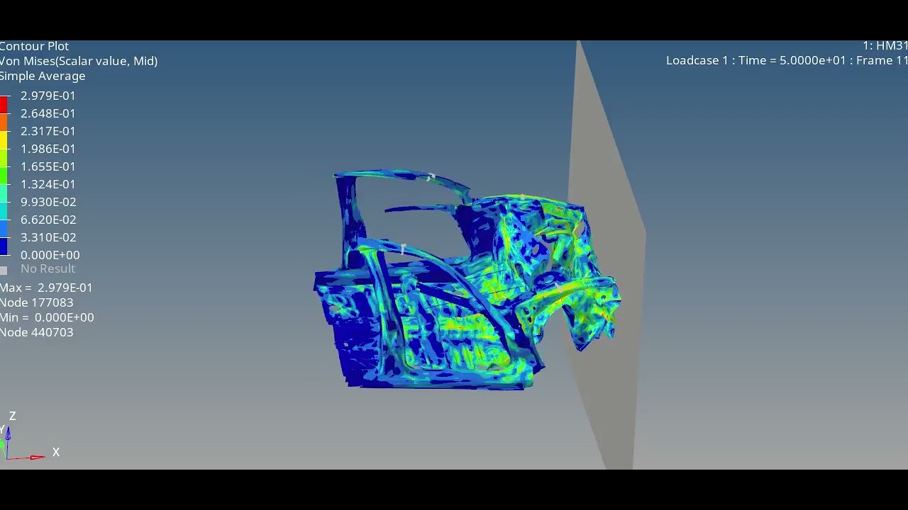 Frontal crash analysis using Radioss and Hypercrash...