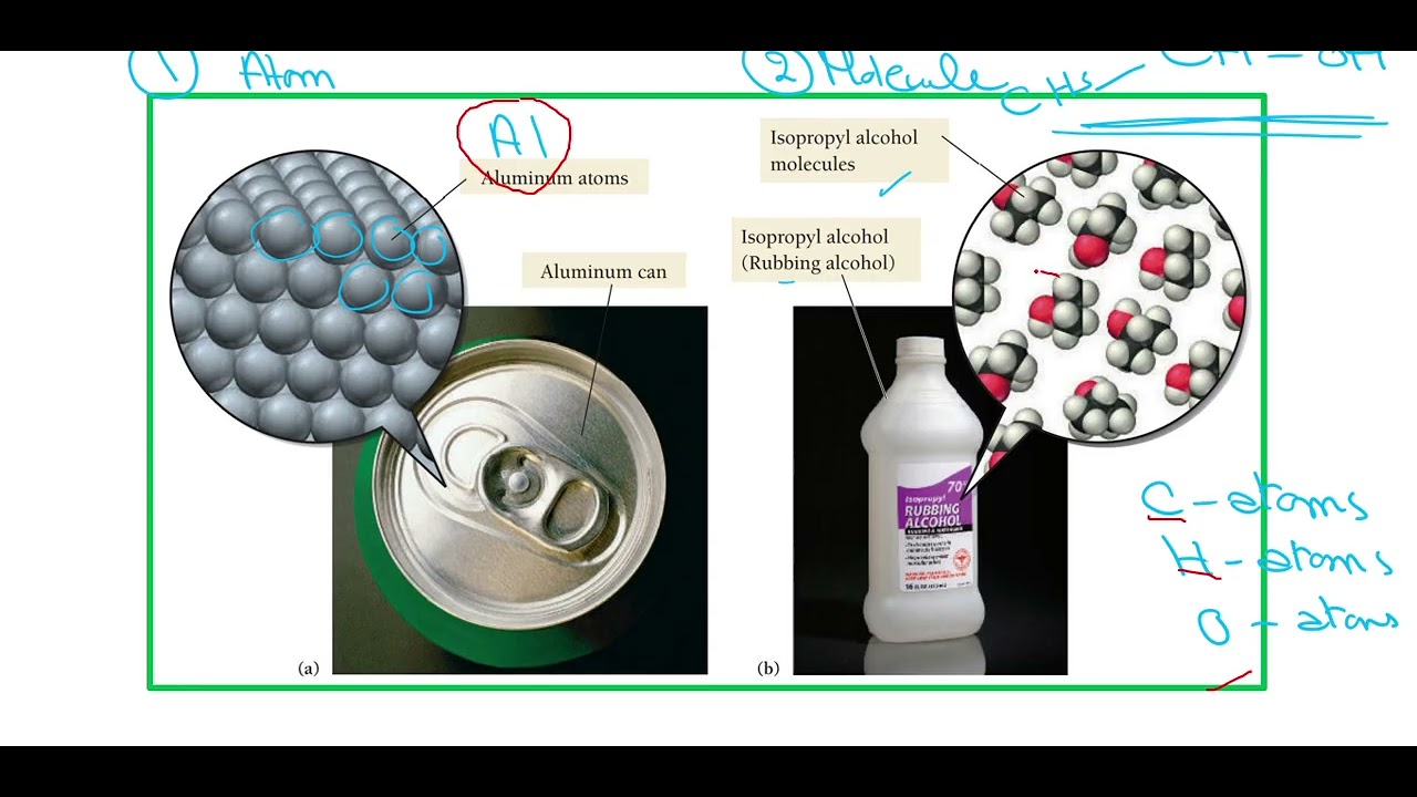 Chapter 3-1:Matter and Energy
