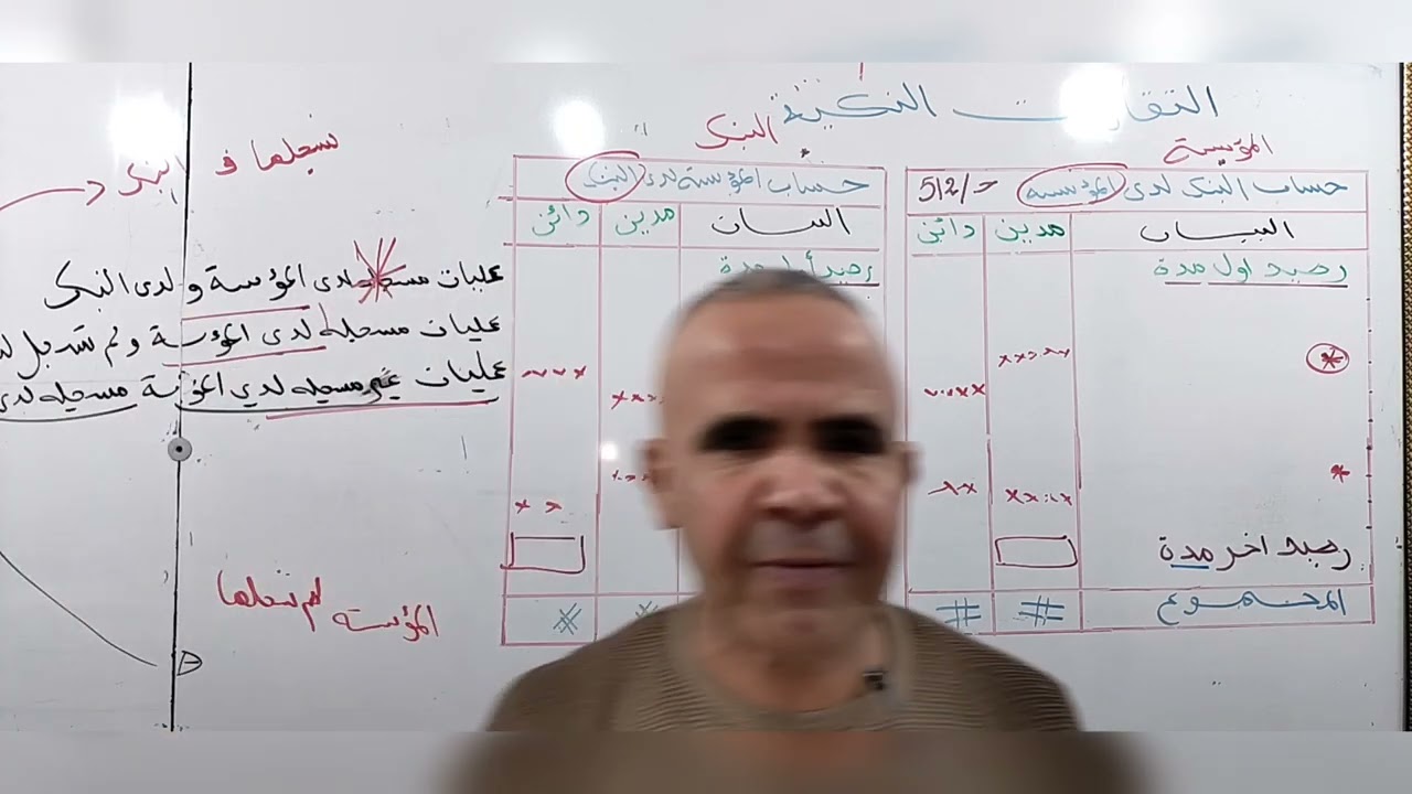 فيديو حول التقاربات البنكية