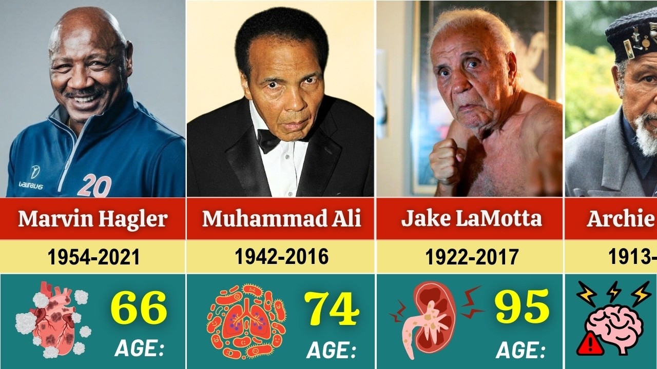 35 Oldest Boxers in History Who Have Died 🕊️