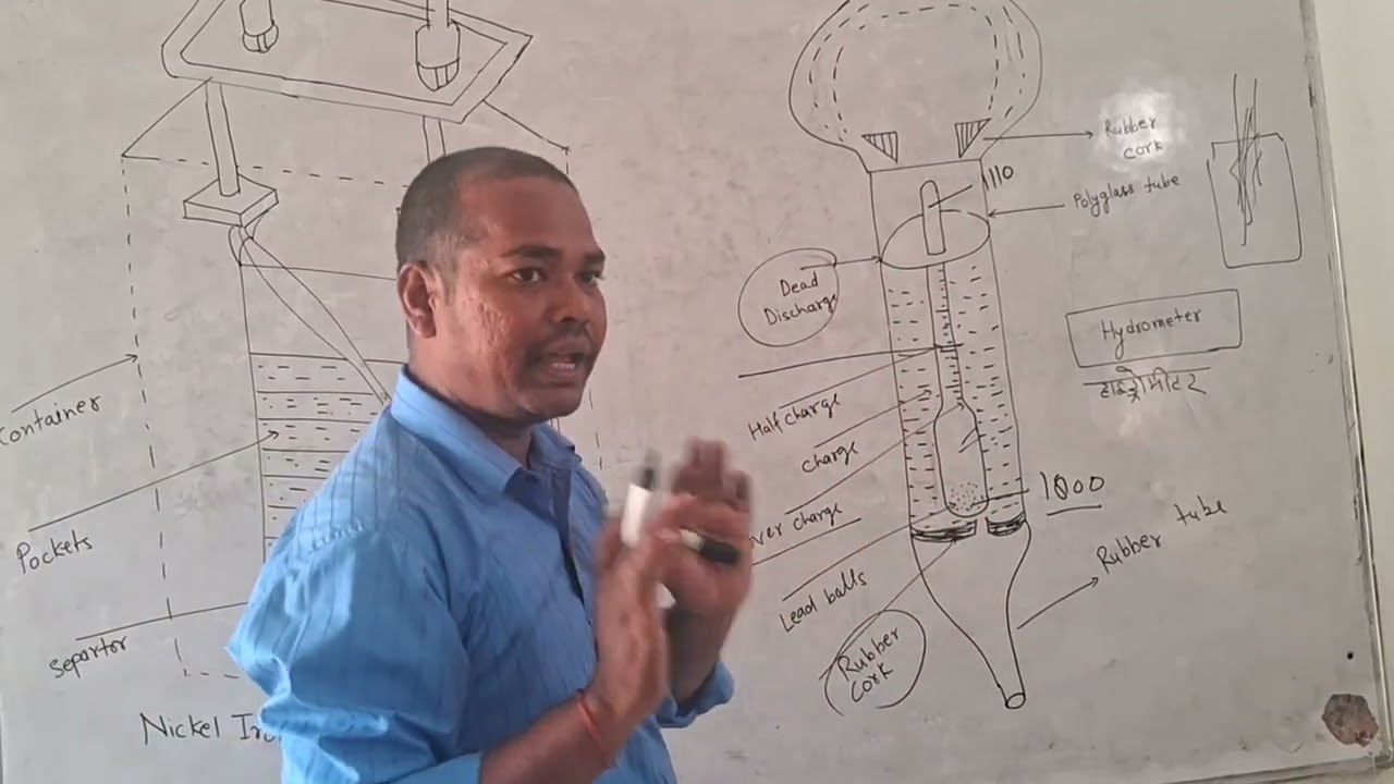 Electrical Hydrometer....#ititheory #ncvt #itibharti #itivlog @GlobaliTi @ITIExam 