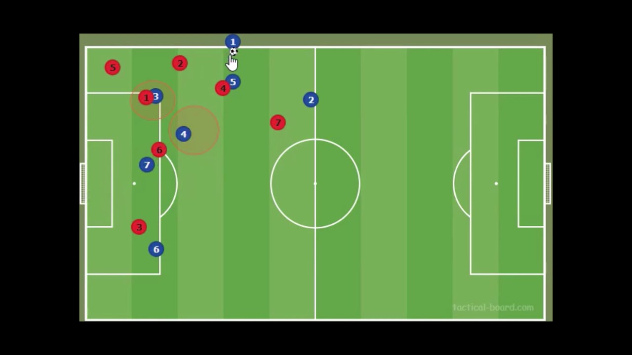 Escuela Fútbol 11 | Jugadas Saque de Banda (táctica)