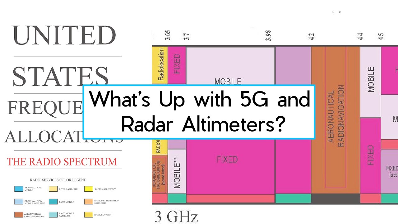 What's Up with 5G and Aircraft Radar Altimeters