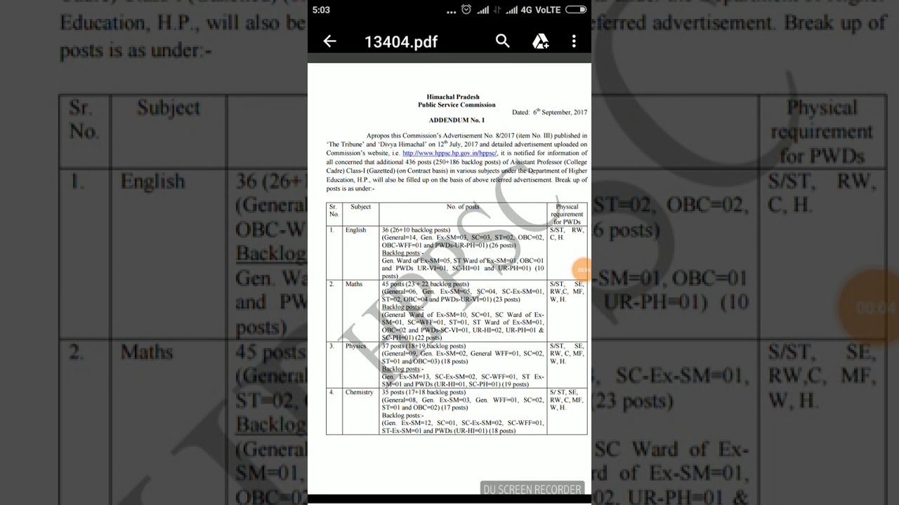 Assistant Professor (College   Cadre) Class-I (Gazetted) (on Contract basis) in various subjects