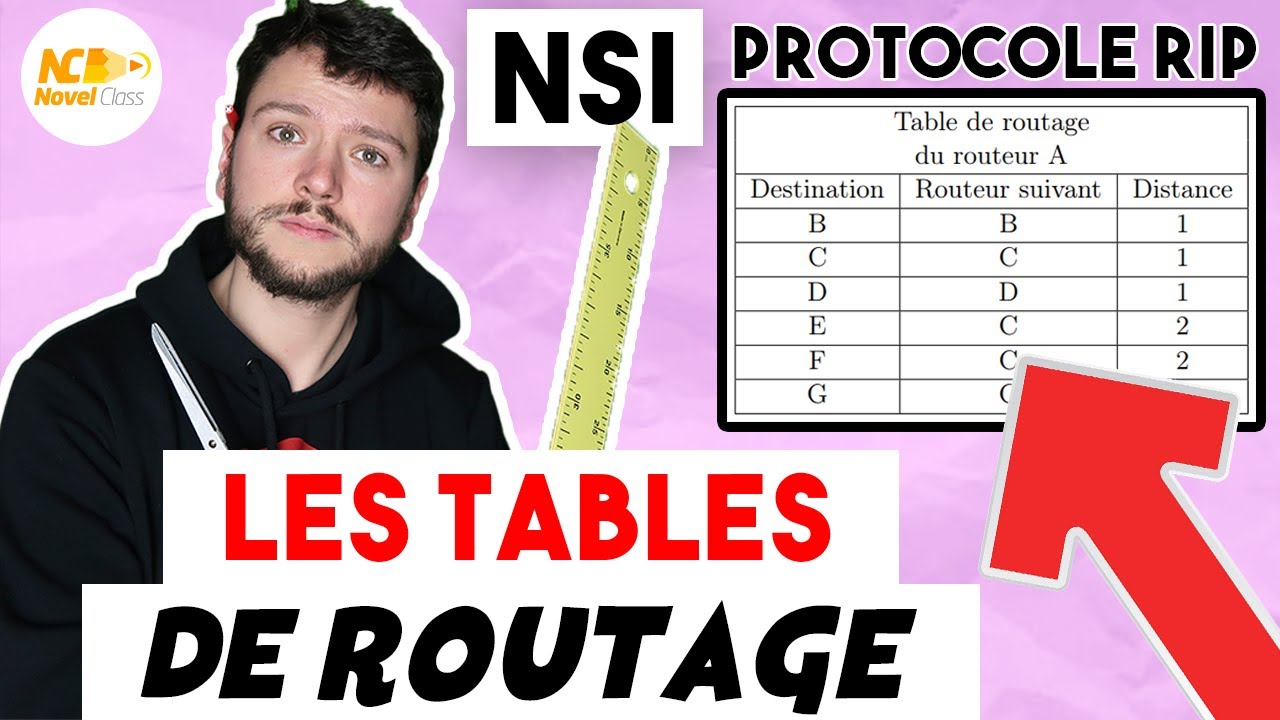 LES PROTOCOLES DE ROUTAGE RIP et OSPF - NSI Terminale