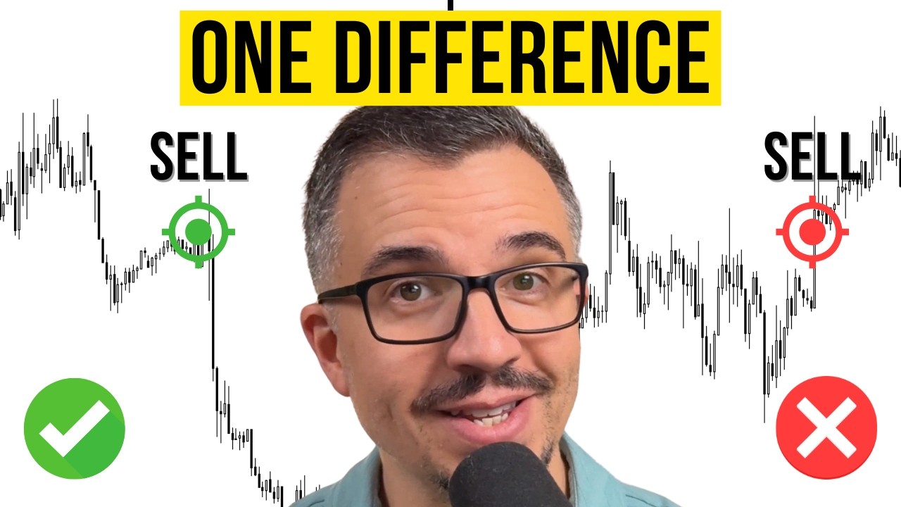 Почему ваши сделки с SMC нестабильны (и как это исправить)