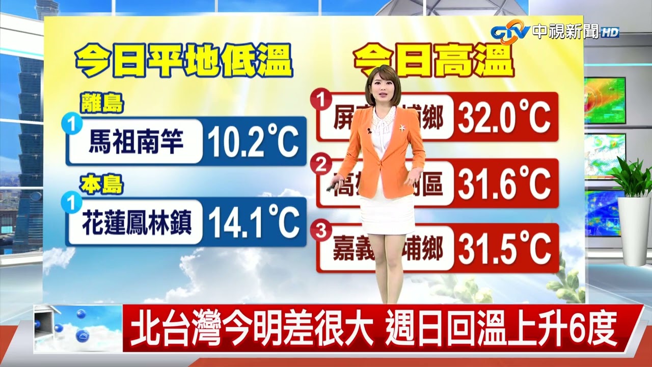 【雅方氣象報報】南北天氣兩樣情 南部高溫飆破31度│中視午間氣象 20260321