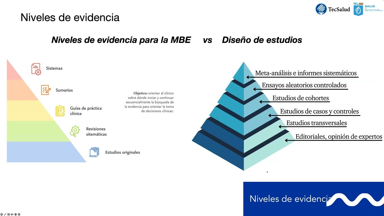 El ABC de la lectura crítica de artículos científicos.