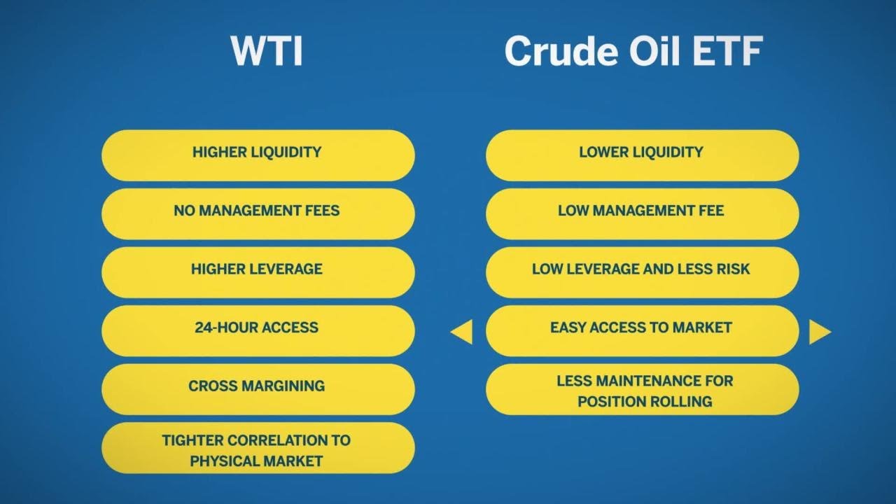 Crude Oil: Futures vs. ETFs