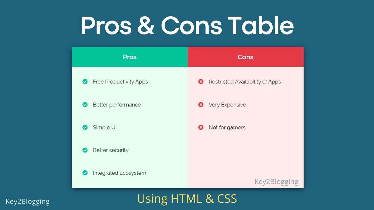 How to Add a Pros and Cons Table to Blogger website? | (Fully Responsive)