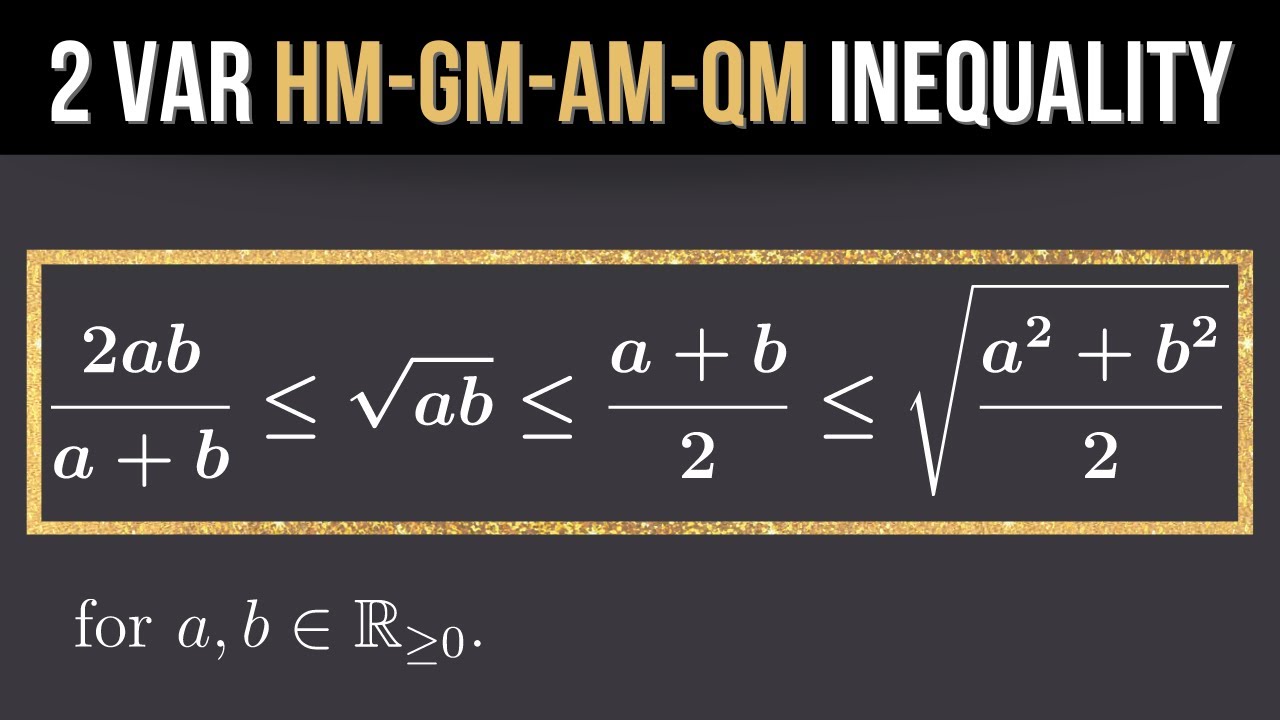 Ext2 Inequalities: Algebraic Proof of HM-GM-AM-QM Inequality