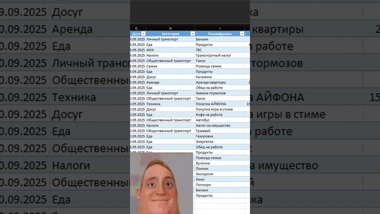 Твоя первая аналитика расходов в Excel #excel #личныйбюджет #office