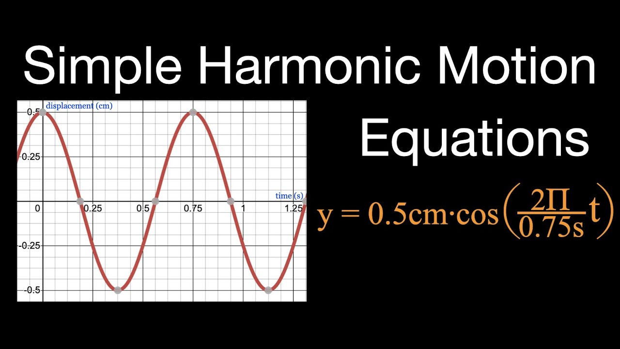 Simple Harmonic Motion (16 of 16): Equations, Example Problems