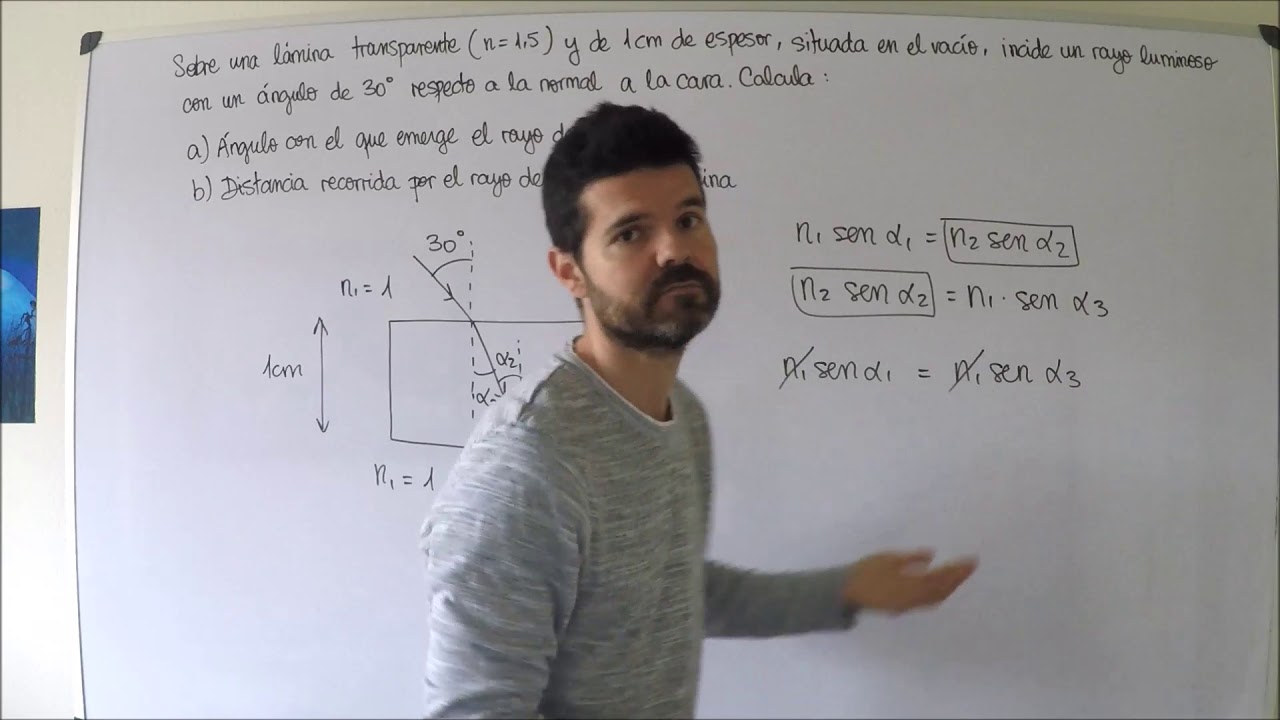 6- Óptica física: Lámina de caras paralelas