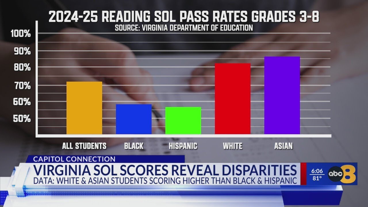 SOL scores show significant achievement gap between white students and Black, Hispanic students in V