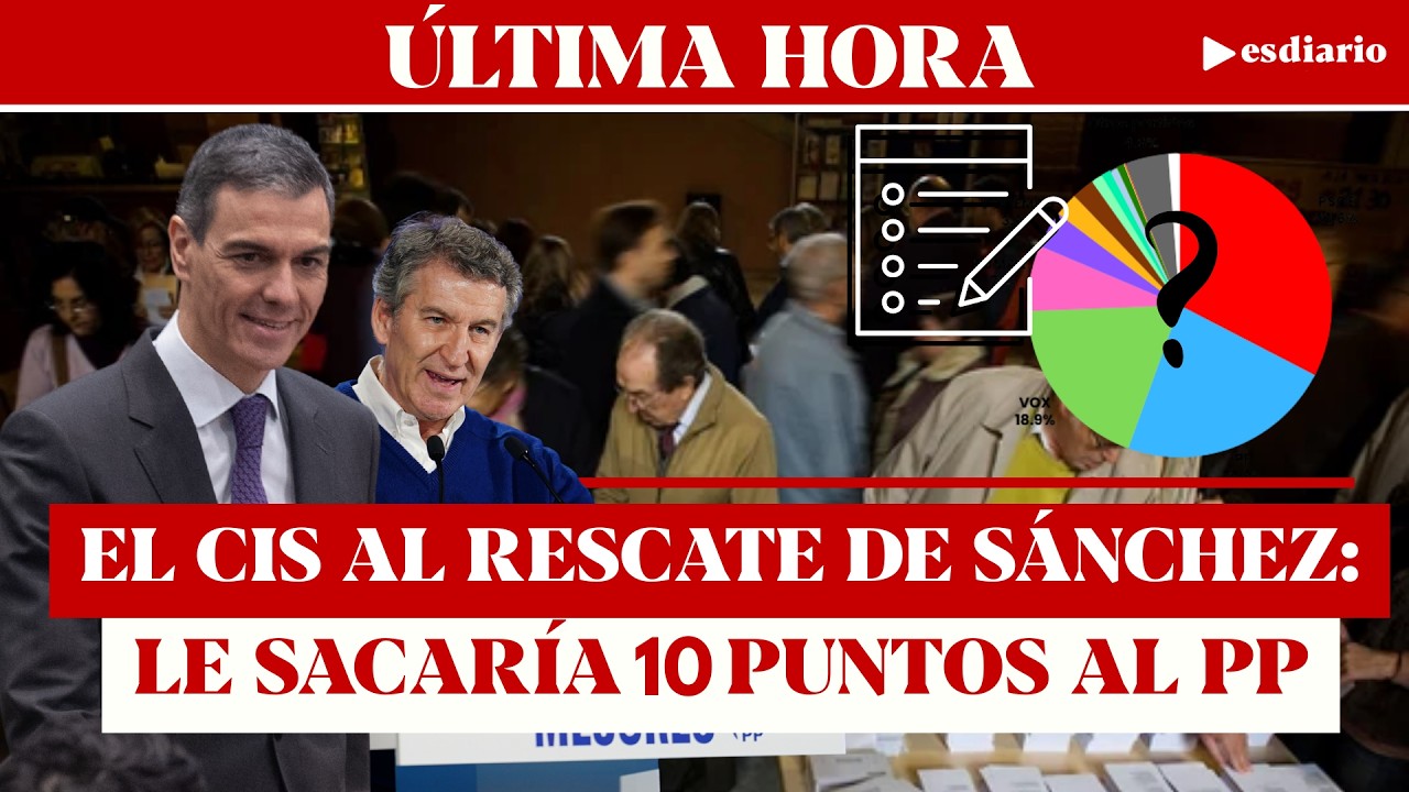 #ÚLTIMAHORA El CIS de Tezanos vuelve al rescate de Sánchez ¡Le sacaría 10 puntos al Partido Popular!