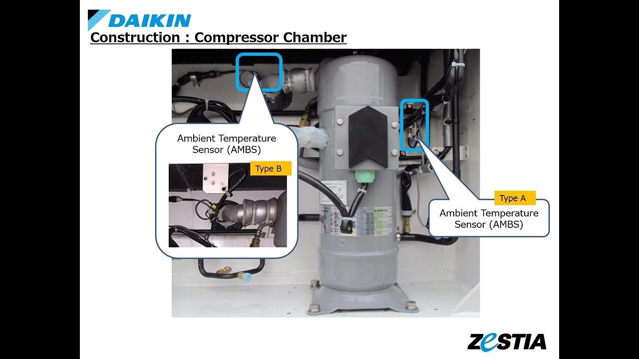 Contenedor Daikin Zestia