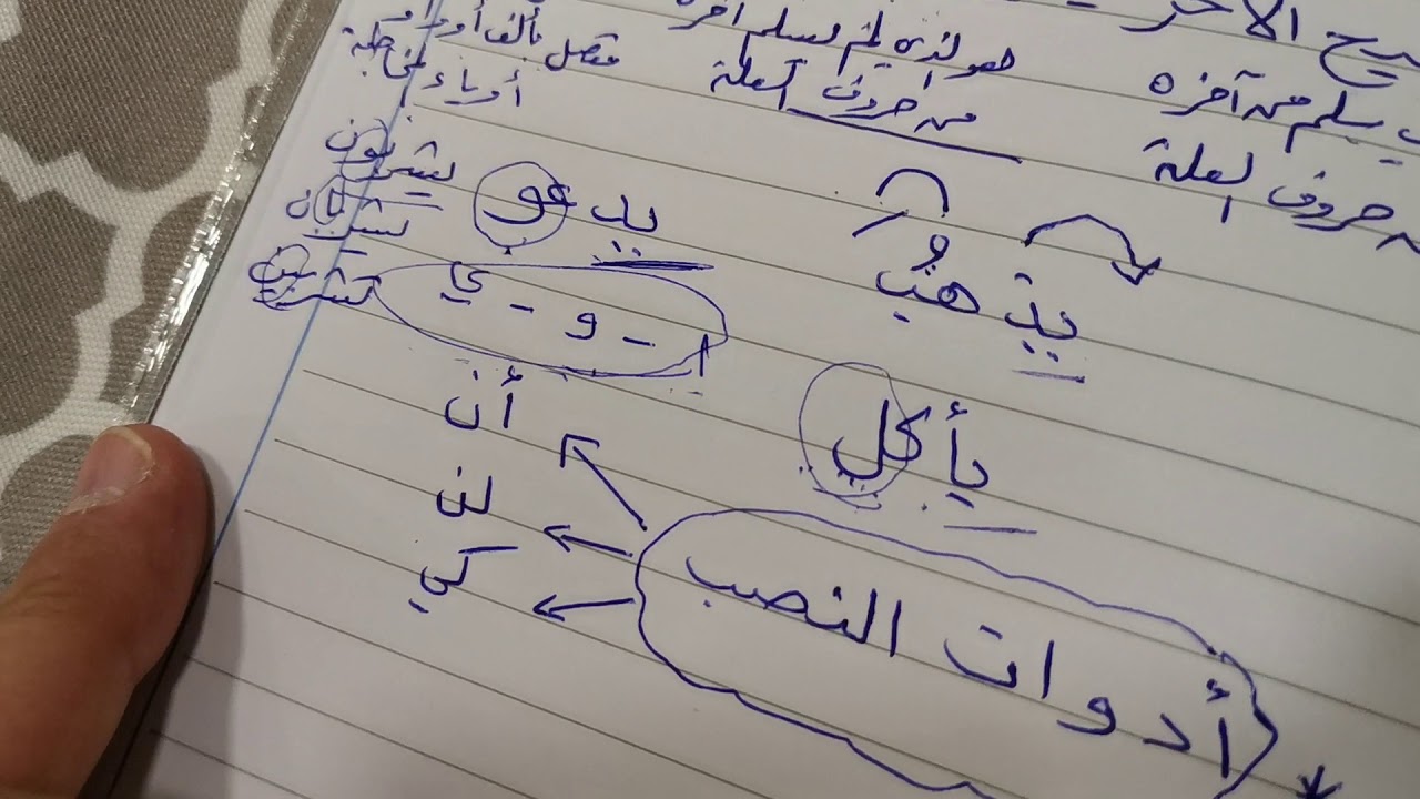 نصب الأفعال المضارعة ( الصحيح الآخر، المعتل الآخر، الأفعال الخمسة) الوظيفة النحوية صف سادس ابتدائي