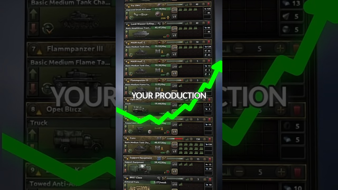 How To Max Out Production in Hoi4!  | Production Guide #hoi4 #guide #shorts