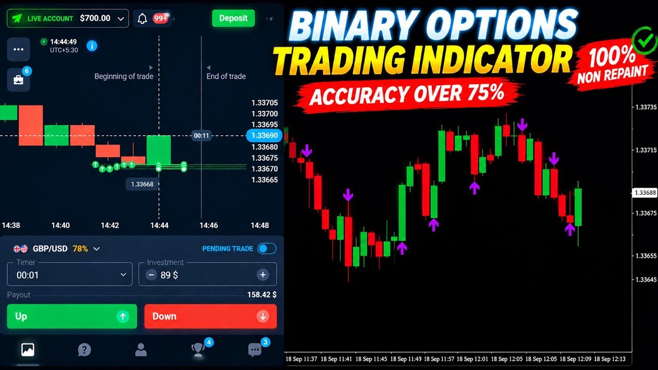 Binary Options Trading Indicator 2026 🔥 Non-Repaint Signals | 75%+ Accuracy Test