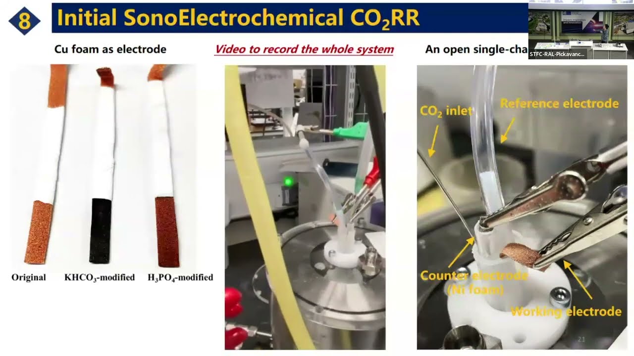 Sonochemical CO2 reduction over copper-based catalysts with Dr Dong Xia