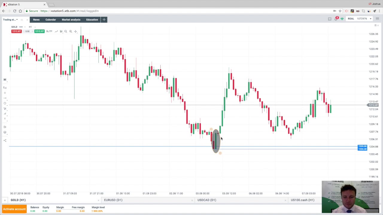 Multiple Timeframe Analysis