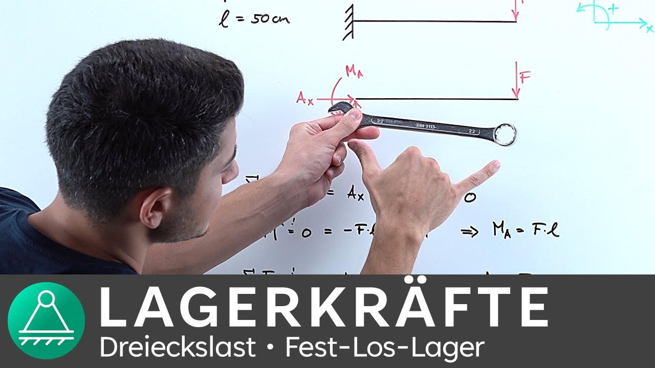 Lagerkräfte berechnen #6 eingespannter Balken | Technische Mechanik 1 | INGTUTOR