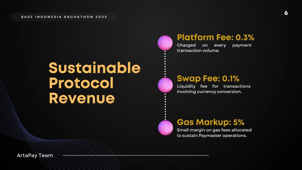 ArtaPay Demo Video - Base Indonesia Hackathon 2025