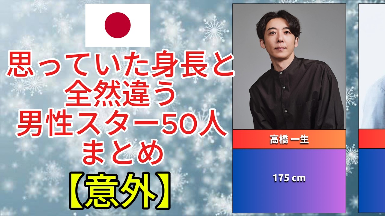 【意外】思っていた身長と全然違う男性スター50人まとめ