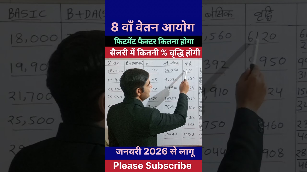 8वां वेतन आयोग 2026 | 8th pay commission new update 2026 | 8th pay commission kab se lagu hoga