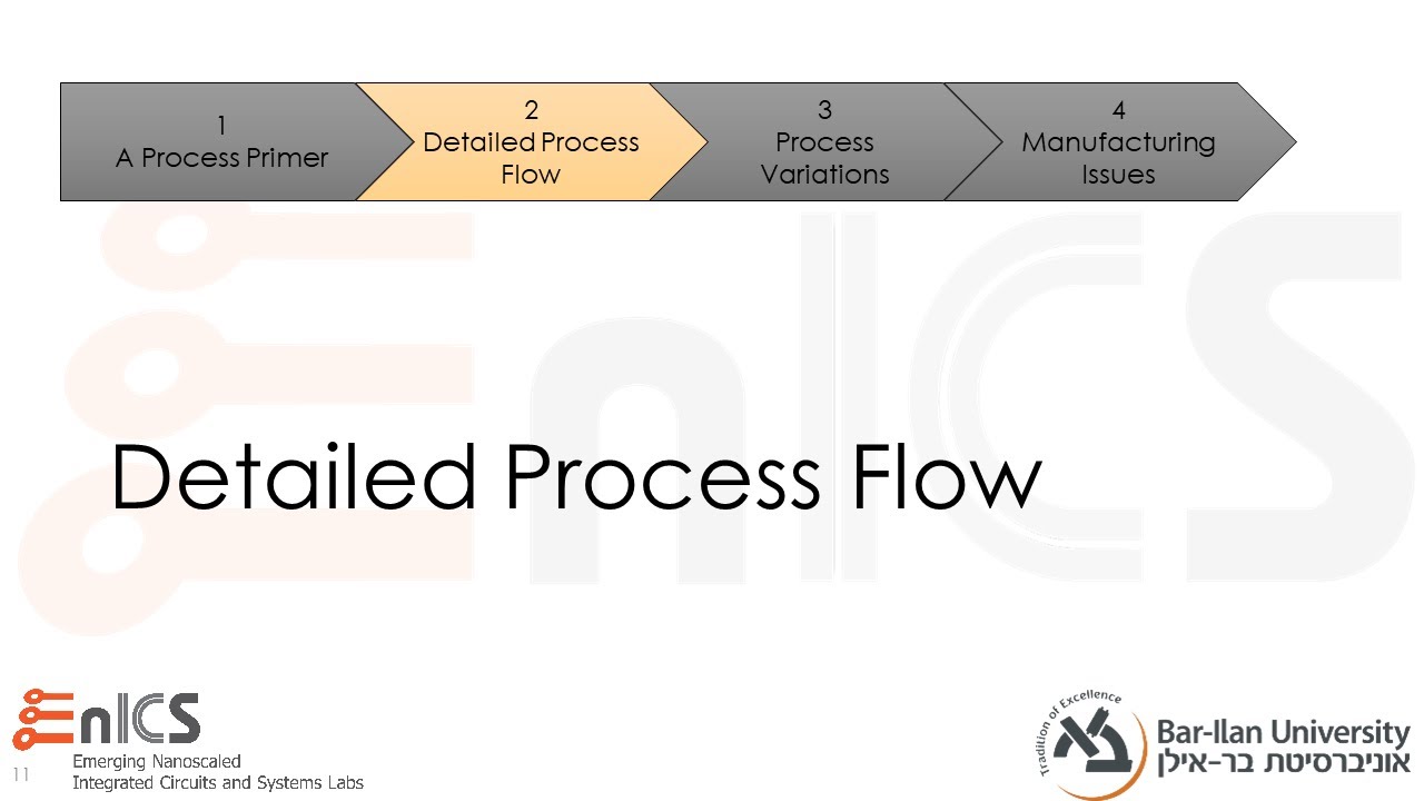 VLSI - Lecture 2b: The Manufacturing Process - Detailed Process Flow