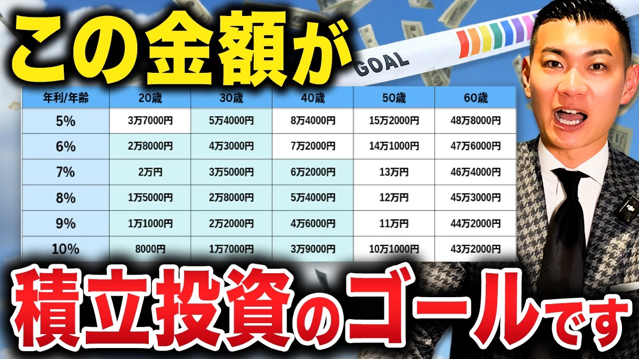 【これ以上投資するな】必要な積立額はすでに足りてるかもしれません！年代別の積立投資のゴールについて徹底解説します！