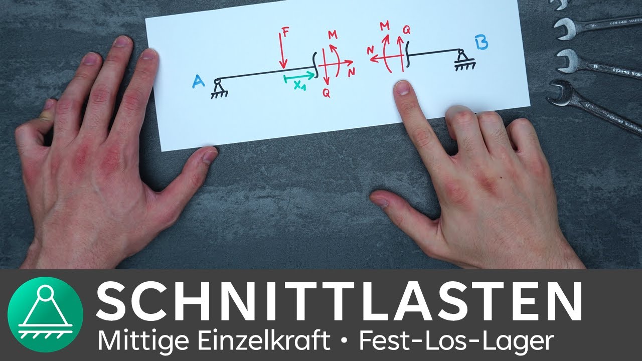Schnittgrößen berechnen #1 | Technische Mechanik 1 | INGTUTOR