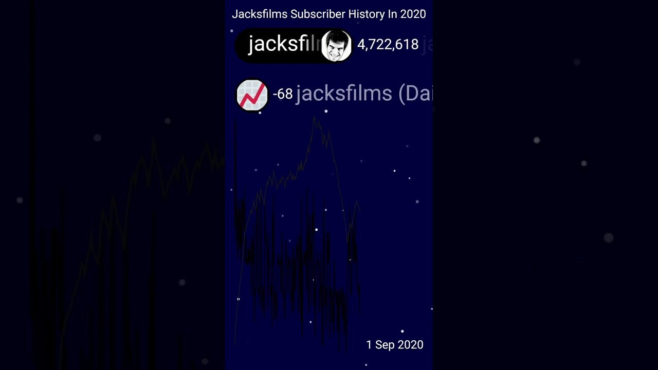 ‪@jacksfilms‬