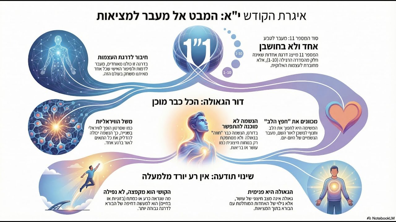 אנחנו ראויים לגאולה - לא מתפשרים יותר