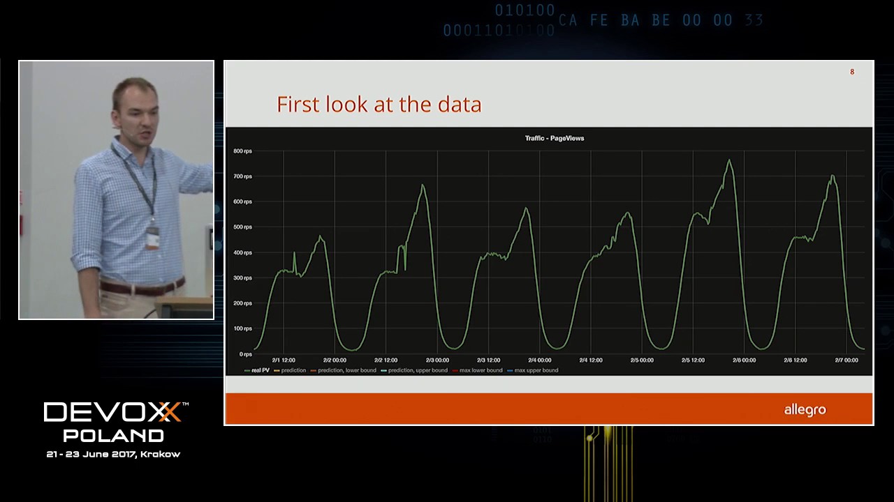 Anomaly detection in real time a k a  simplicity is the ultimate sophistication by Piotr Guzik