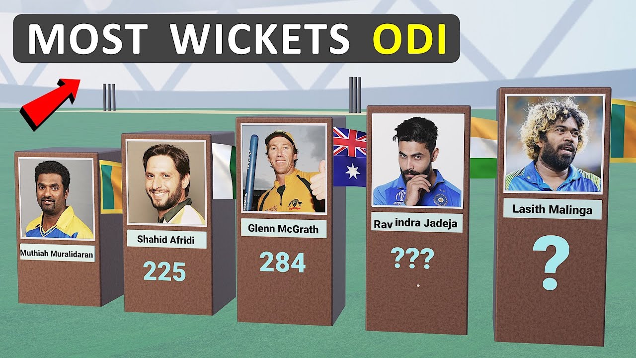 Top 10 Bowlers with Most Wickets in ODI Cricket History