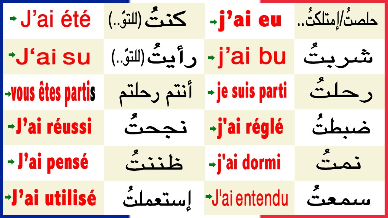 30 فعل أكثر أهمية للتحدث بالفرنسية في الماضي للمبتدئين بشكل رائع Learn French - تعلم الفرنسية بسرعة