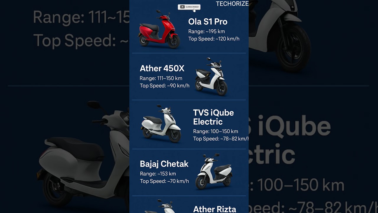 Top-Rated Electric Scooters in India (2025)