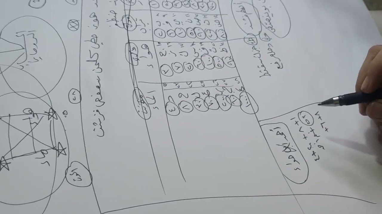 بسر اسرار النورانية وعلوم واسرار القران علم استخراج الحرف والطبع والطلاسم للانتقامات.والمحبه والجلب