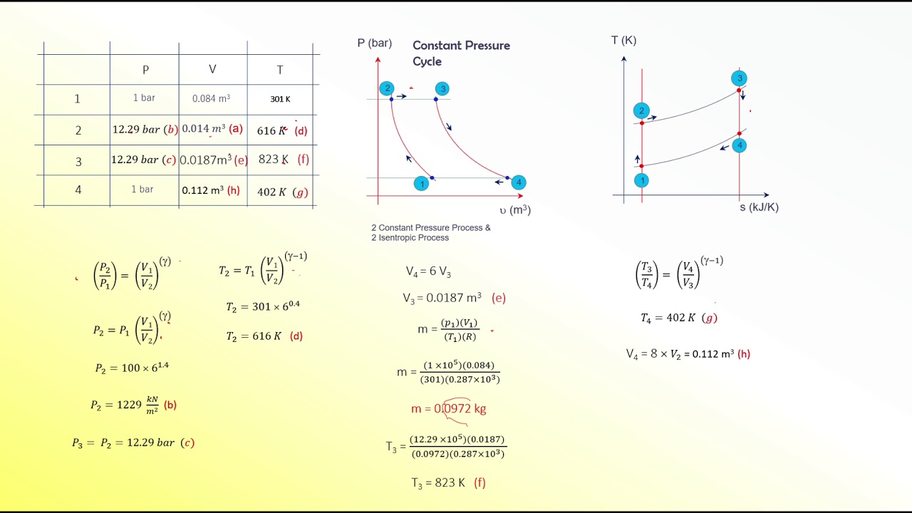 Constant Pressure Cycle (WE1) 9 25 2018 2 49 31 PM