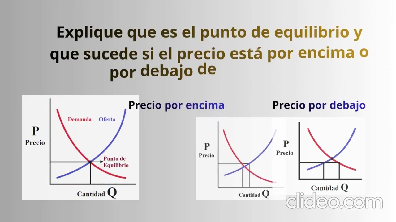 Microeconomía   Oferta, Demanda y Punto de Equilibrio