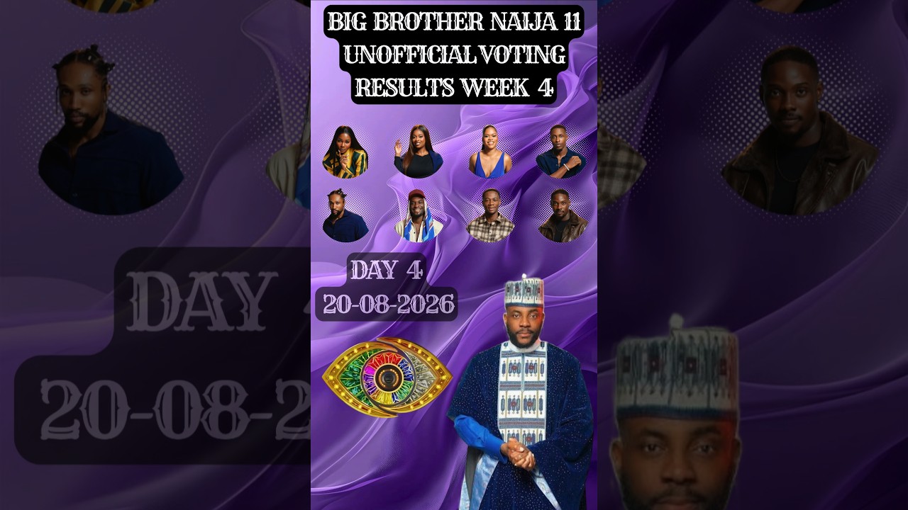 Результаты голосования Big Brother Naija, сезон 11 &mdash; 20 августа 2026 г. #bigbrother #bigbrotherna...