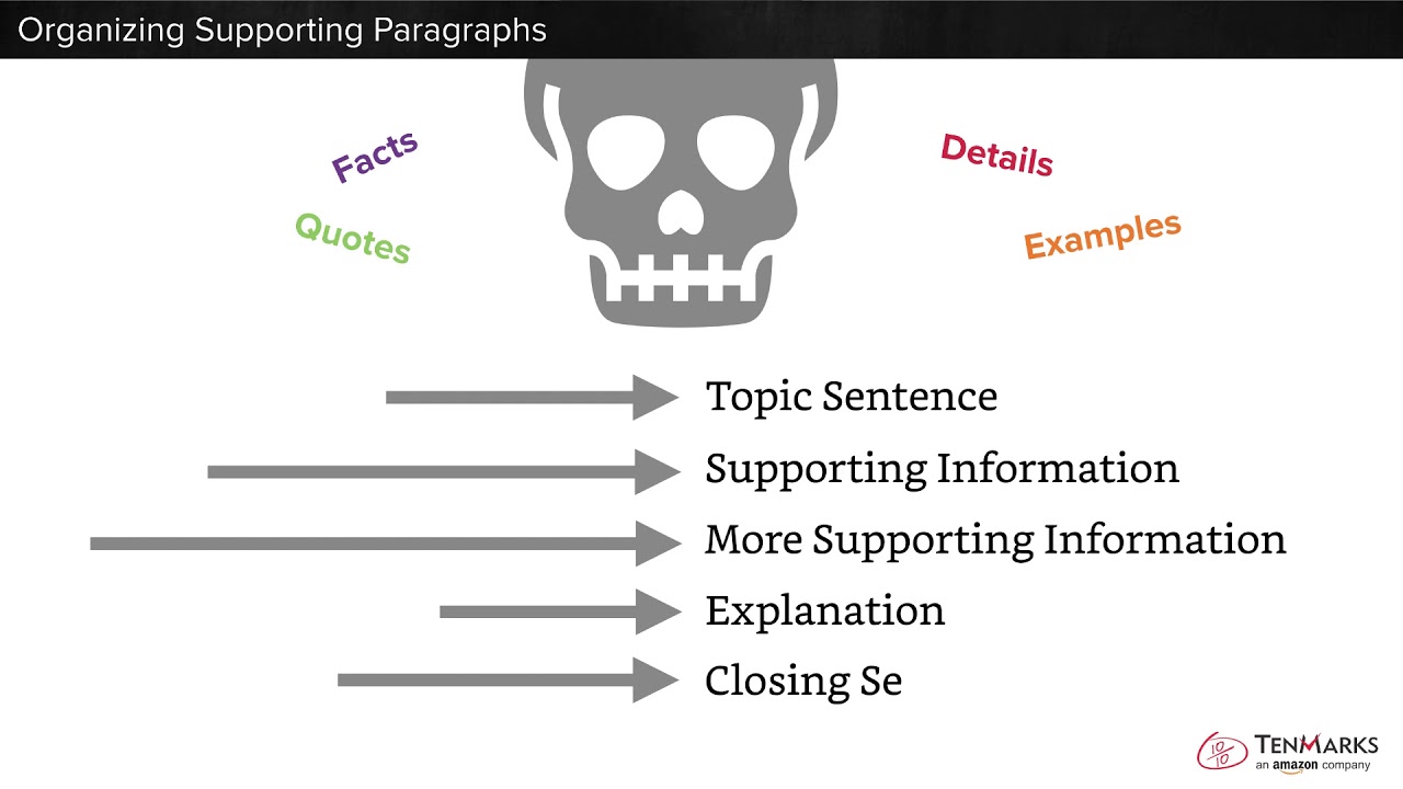 Organizing Supporting Paragraphs