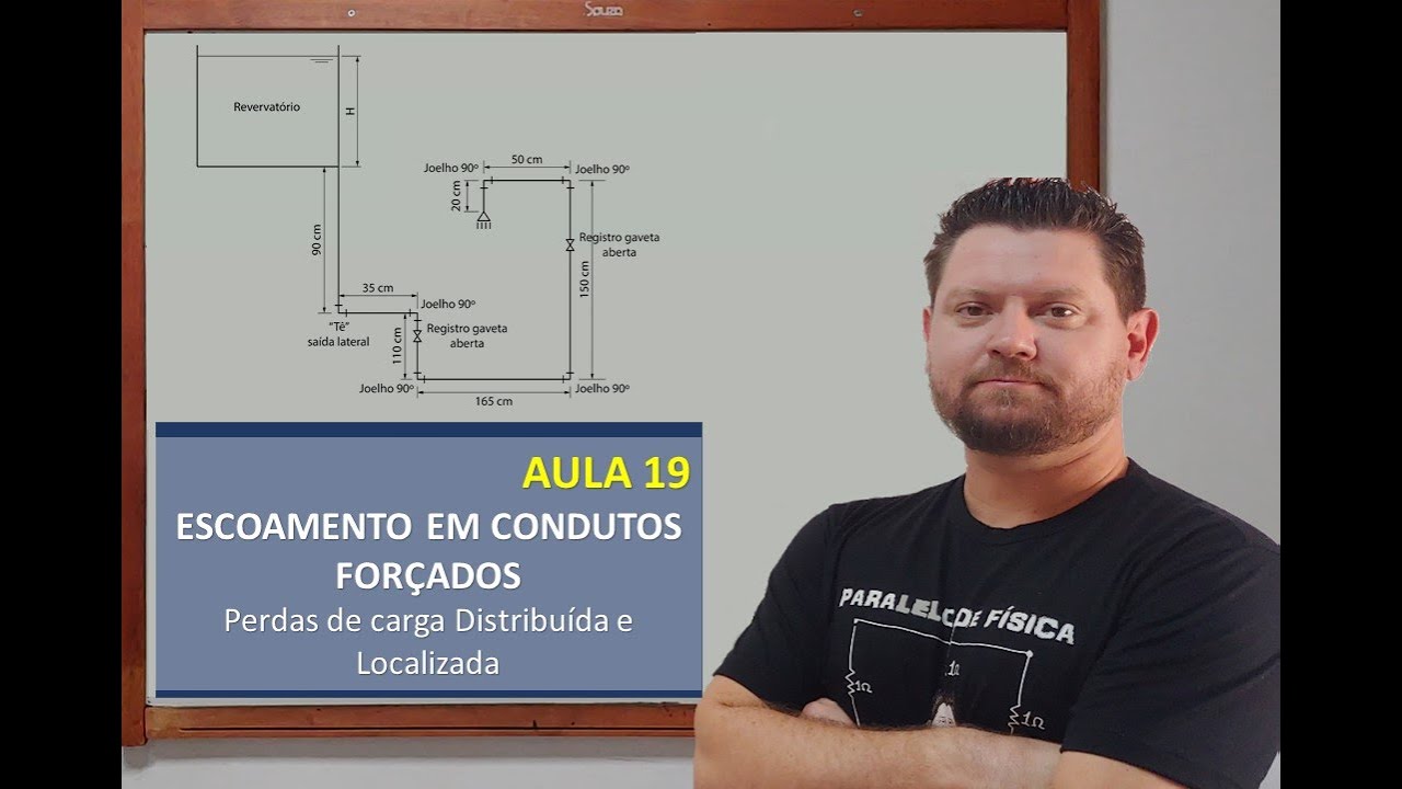 AULA 19 - Cap.5  PERDAS DE CARGA DISTRIBU&Iacute;DA E LOCALIZADA
