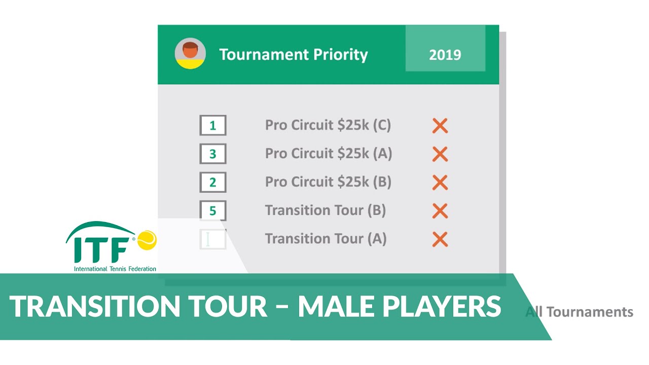 Transition Tour | Video For Male Players | International Tennis Federation