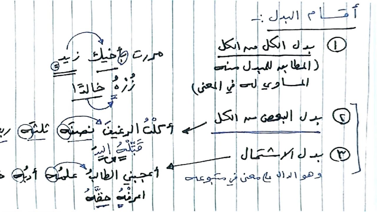 شرح ألفية ابن مالك - 198 - البدل وأقسامه